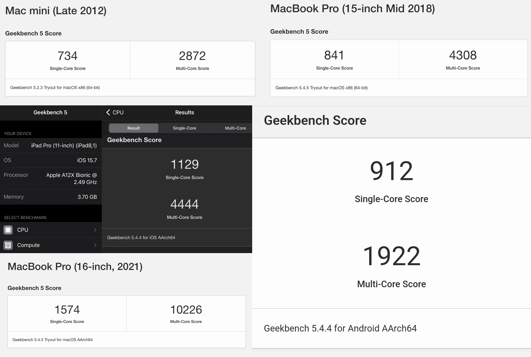 Geekbench head to head - Mac vs iPad vs Android