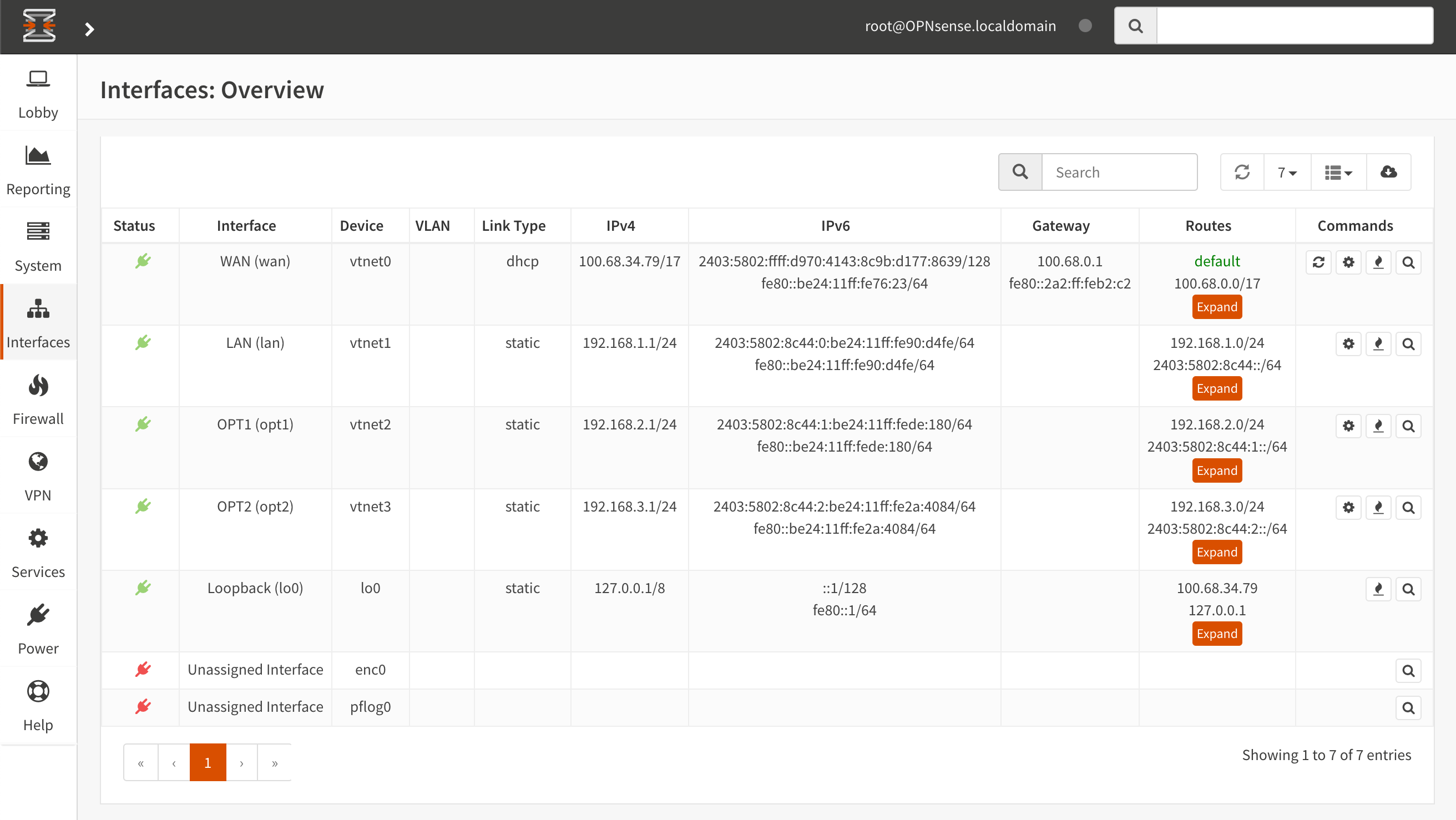 OPNsense - Interfaces Overview