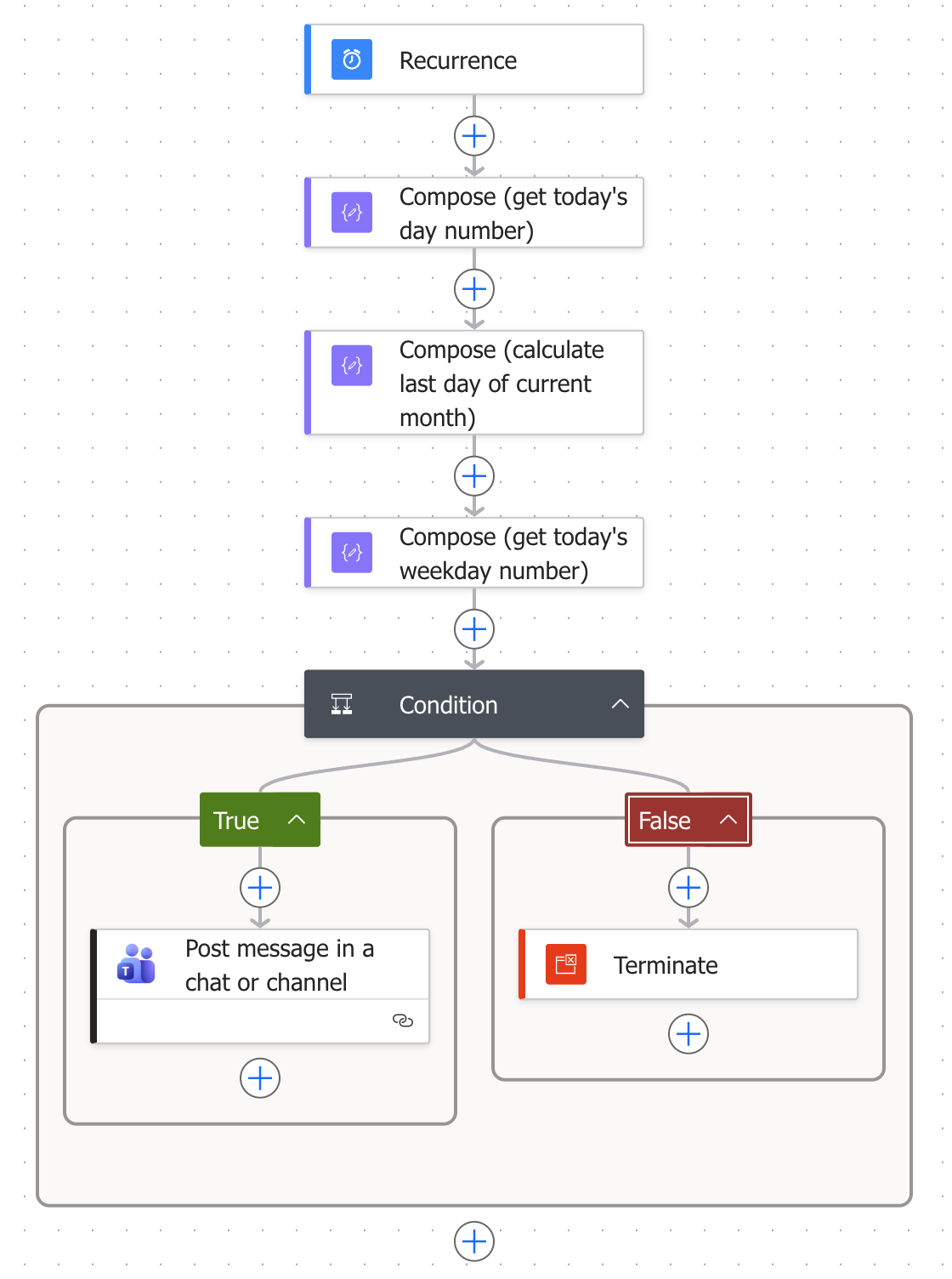 Power Automate - Workflow
